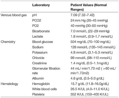 Diabetic Ketoacidosis Post Bariatric Surgery